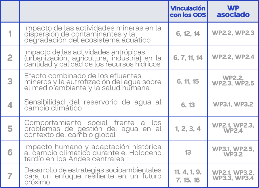 Research Gaps_SP Research Gaps_SP