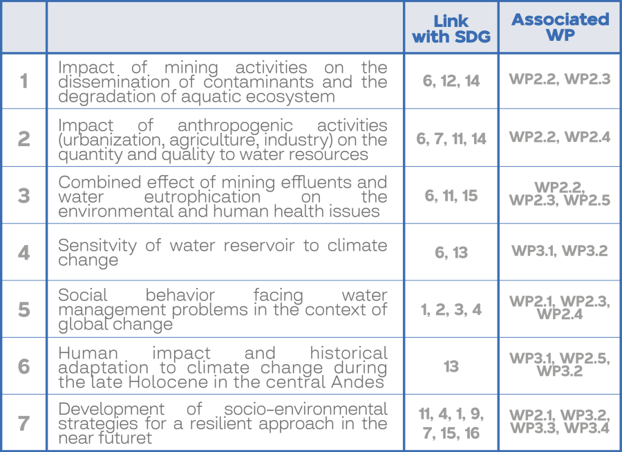 Reserch gaps1